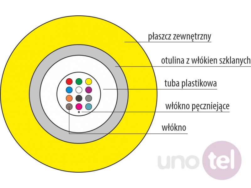 Kabel światłowodowy OS2 SM 12J 9/125 LSOH B2ca Uniwersalny Trudnopalny ...